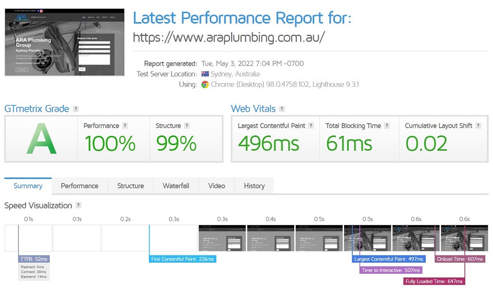 The ARA Plumbing Gt Metrix Page Score