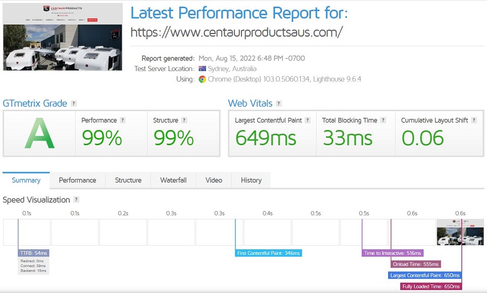 Centaur Products GT-Metrix Score